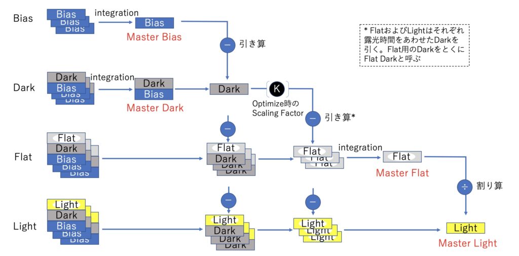 WBPPのCalibration Flow