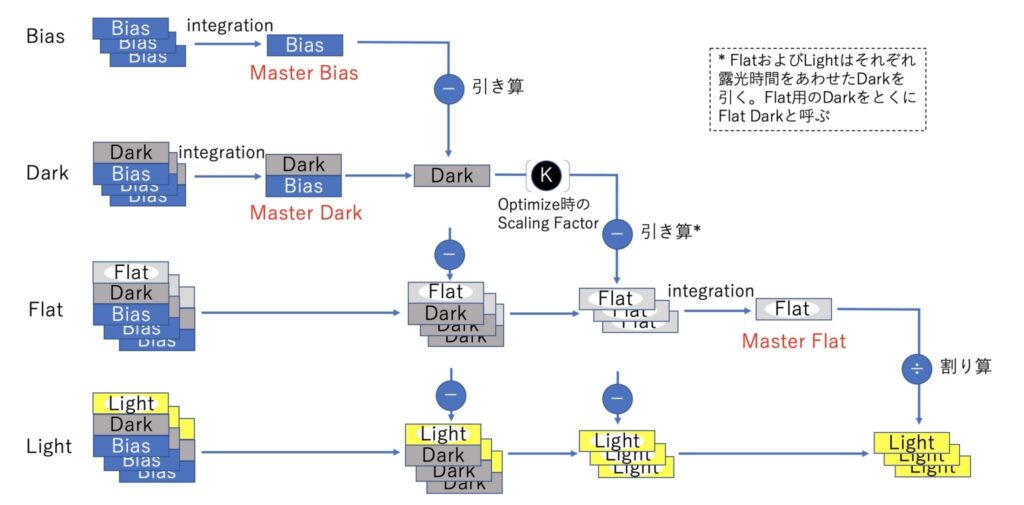 WBPPのCalibration Flow