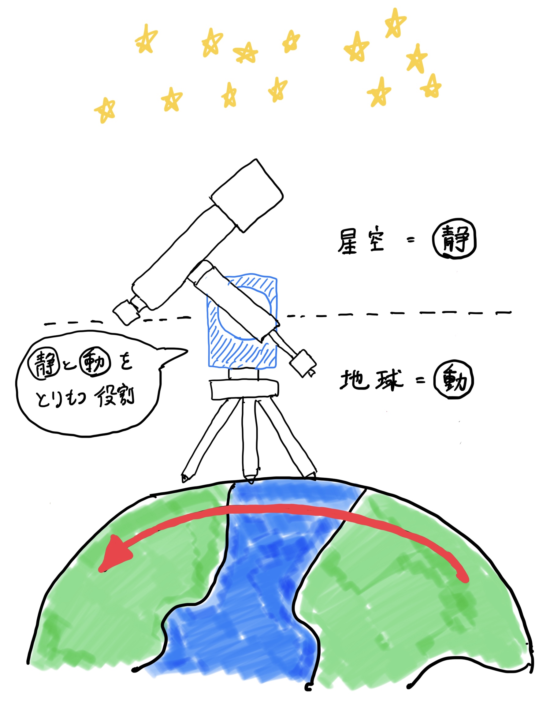 ポータブル赤道儀のたのしみ方 〜 SWAT-350の場合 | たのしい天体観測