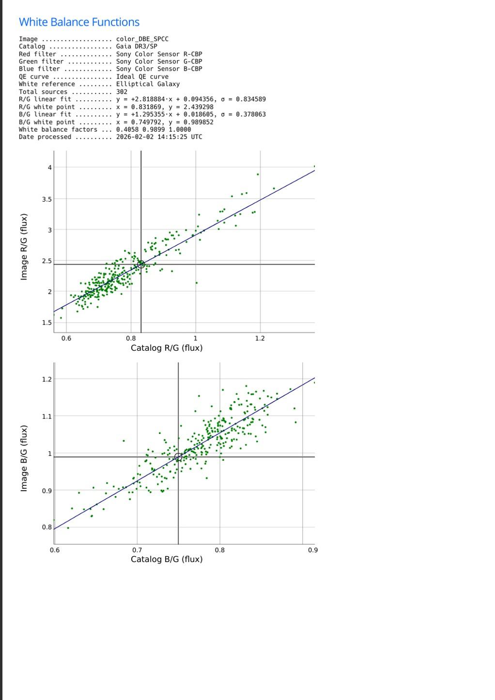 インテグレーション済みカラー画像をDBE
