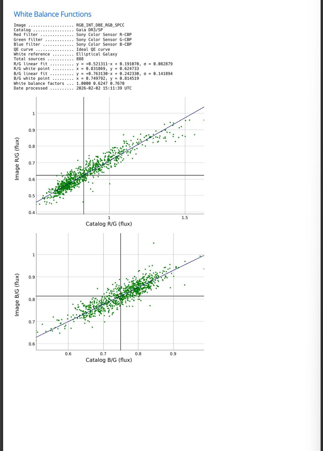 RGB別にインテグレーション後にDBE