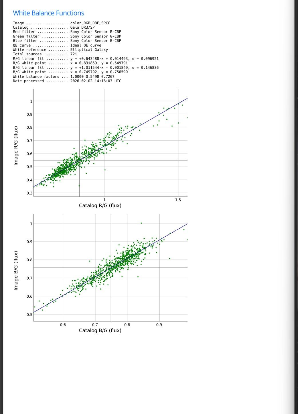 「インテグレーション済みが画像をRGB別にDBE」